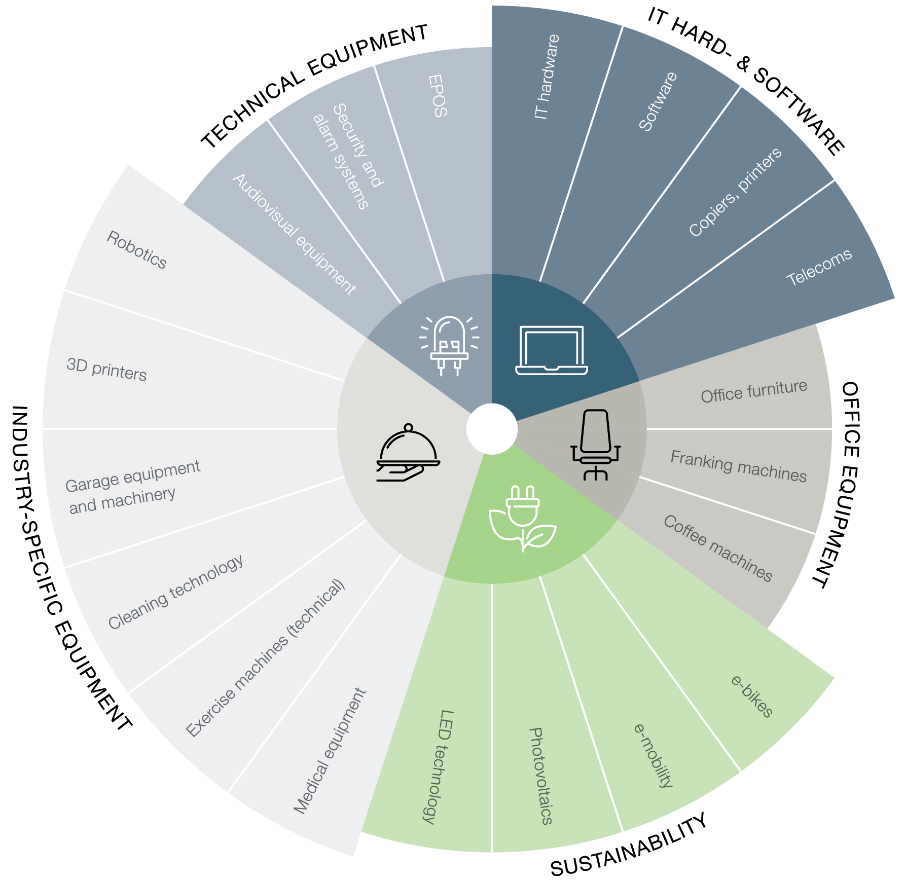 Portfolio Wheel Portfolio Wheel